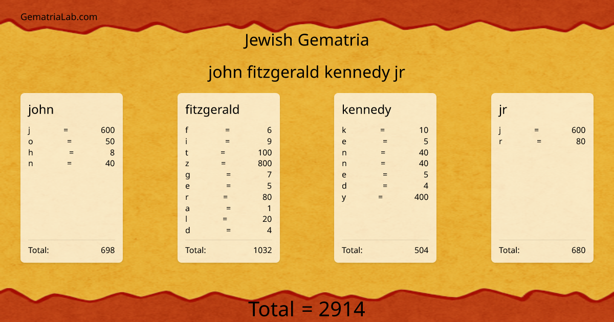 john fitzgerald kennedy jr in jewish Gematria